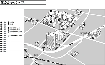 昭和医科大学 旗の台キャンパスのアクセスマップ
